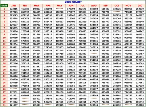 kerala lottery result chart 2023 weekly|നറുക്കെടുപ്പ് ഫലം .
